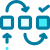 workflow Categories